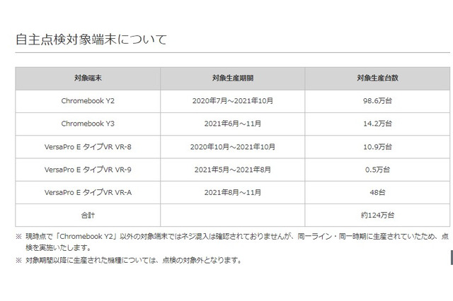 GIGAスクール向け端末「Chromebook Y2」等自主回収…NEC 画像