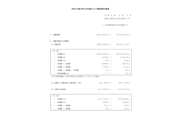 【大学入学共通テスト2022】平均点等実施結果、受験率92.08% 画像