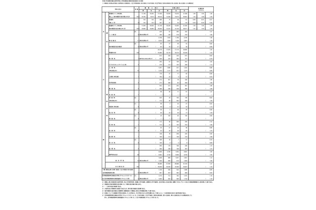 【高校受験2022】都立高校の志願状況（2/8時点）日比谷2.18倍 画像