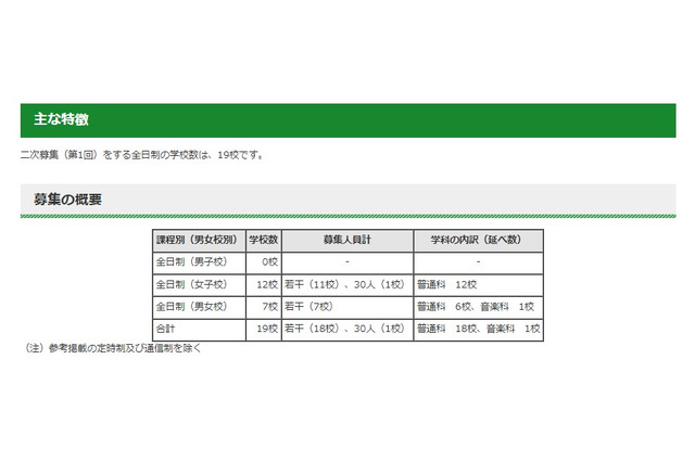 【高校受験2022】東京都内私立高の2次募集（第1回）全日制19校 画像