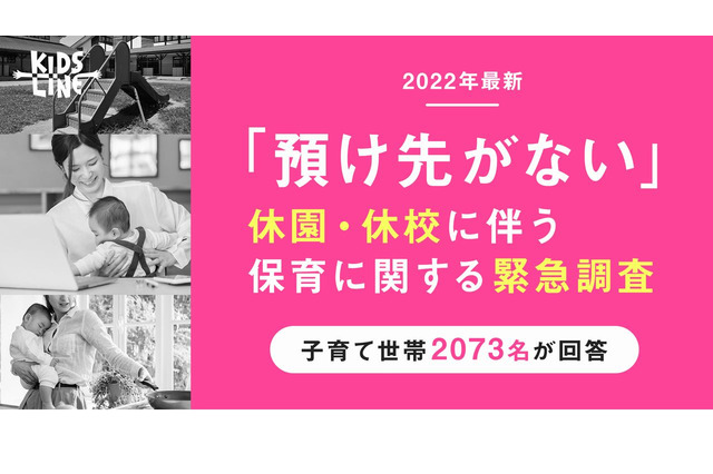 子育て世帯「急な休園休校で預け先がない」75.4％ 画像