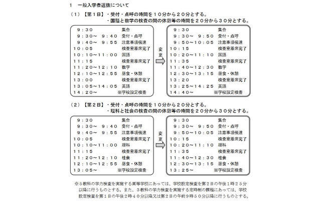 【高校受験2022】千葉県公立高入試、学力検査間を10分延長 画像