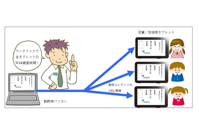 Androidタブレット用の学校教育向けブラウザシステム「サイバー先生」 画像