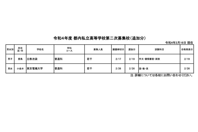 【高校受験2022】東京都内私立高の2次募集(2/16追加)立教池袋等2校 画像