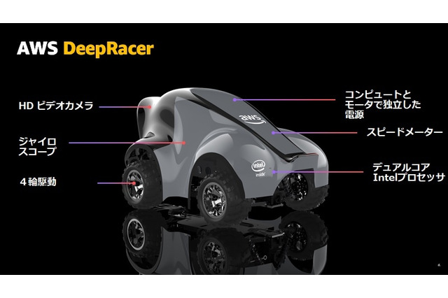 AWS Summit学生向けコンテスト「DeepRacer Student League」 画像