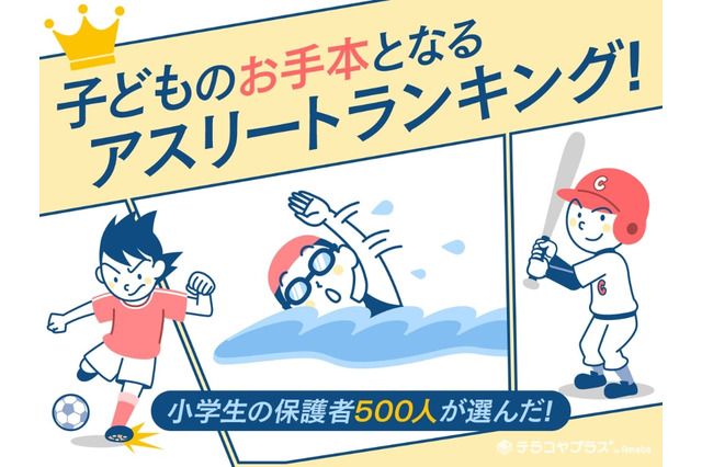 小学生の保護者が選ぶ「子供のお手本となるアスリート」1位は? 画像