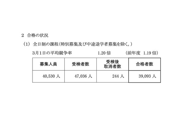 【高校受験2022】神奈川県公立高校の共通選抜2次募集、全日制36校で実施 画像