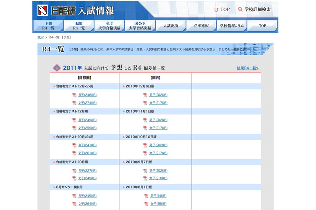 日能研、最新予想R4（首都圏）を公開 画像