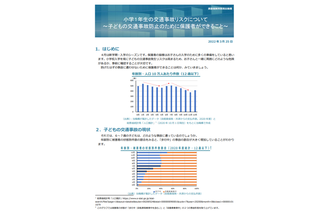 「小1の交通事故リスク」公開…保護者ができることとは 画像