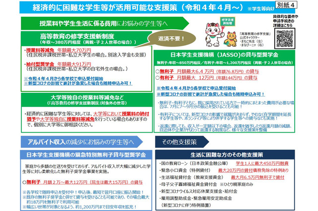困窮学生の支援策、新年度に向け周知要請…文科省 画像