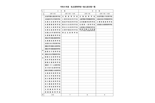 【高校受験2023】北海道私立高入試、A日程2/14・B日程2/17 画像