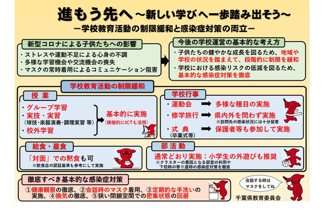 千葉県、運動会・修学旅行実施…コロナ制限緩和 画像