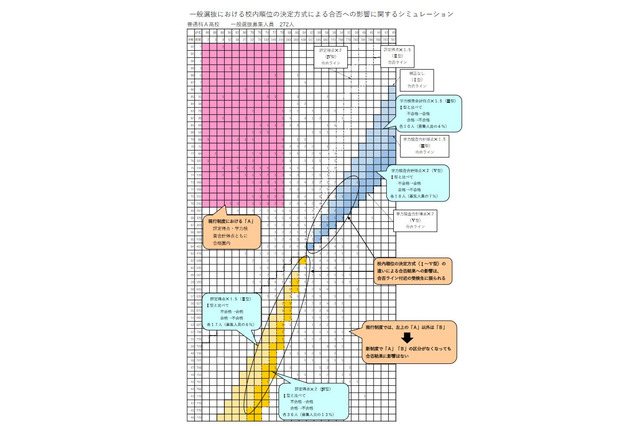 【高校受験2023】愛知県公立高、校内順位の決定方式・特色選抜実施校を発表 画像