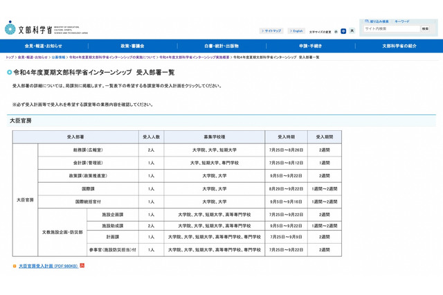 文科省「夏期インターンシップ」中学生から大学生まで募集 画像