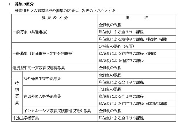 【高校受験2023】神奈川県公立高入試の日程、学力検査2/14 画像