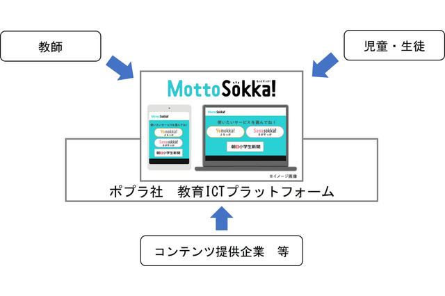 子供の学び創出「MottoSokka!」DX支援…テックファーム 画像