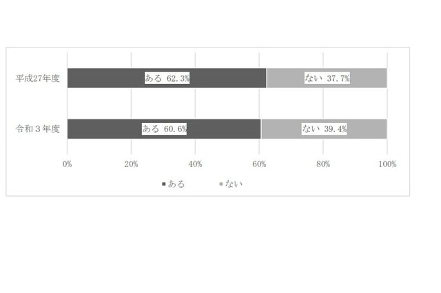 児童館の利用者数が半減、新型コロナの影響…全国調査 画像