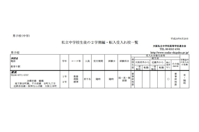 大阪私立学校の2学期転・編入試験、中学38校・高校57校で実施 画像