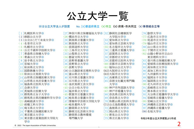 【大学受験】公立大、年間生活費は平均137万円…私大より約3割安 画像