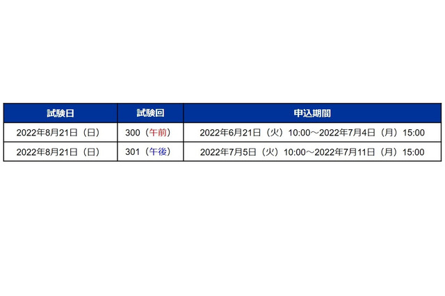 TOEIC L&Rテスト、8月試験回より定員制・抽選制を終了 画像