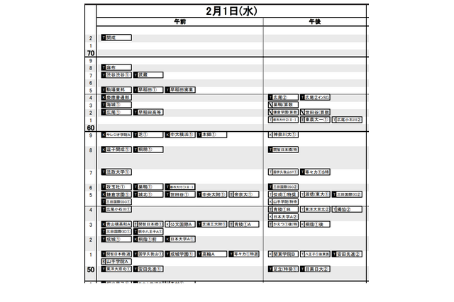 【中学受験2023】日能研「予想R4偏差値一覧」首都圏・東海・関西5月版 画像