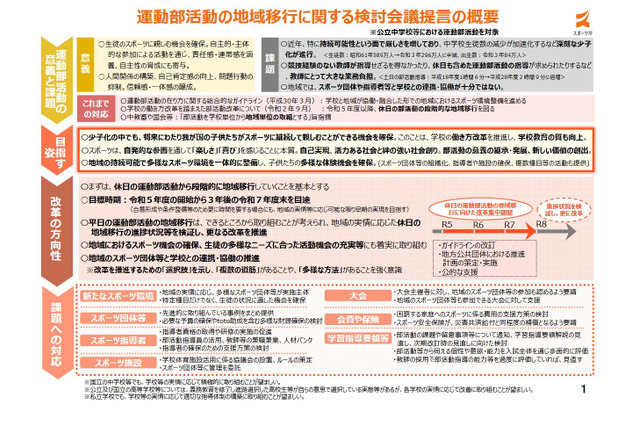 公立中学校の運動部活動、地域移行を提言…3年かけ休日から 画像