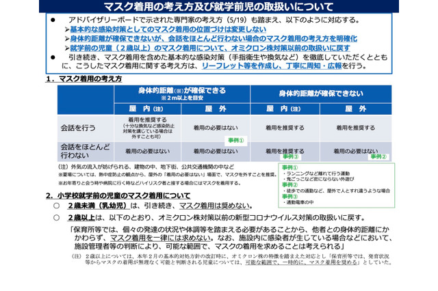 学校での熱中症多発受け「マスク不要な場面」再周知…文科省 画像