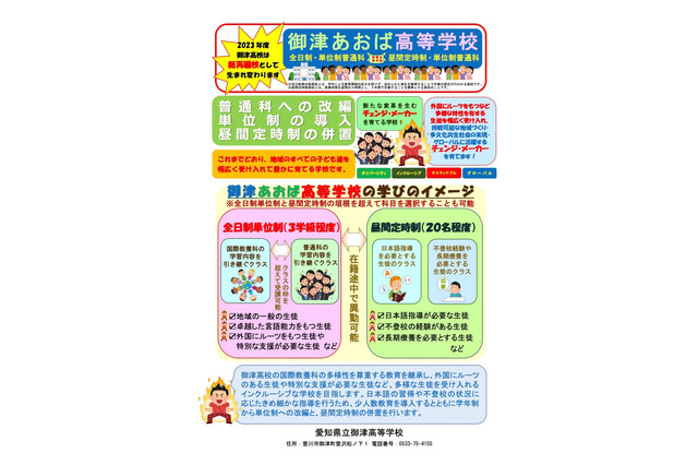 【高校受験2023】愛知県立高、新たに2校が改編…計15校で改編等実施 画像