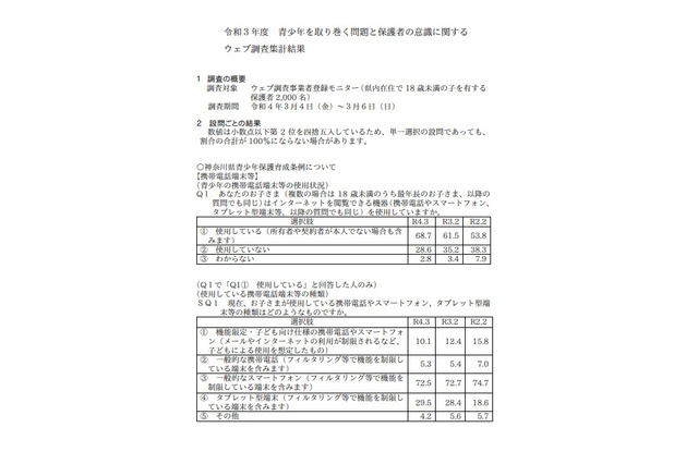 18歳未満のスマホ等所持7割、家庭ルール設定4割…神奈川県 画像