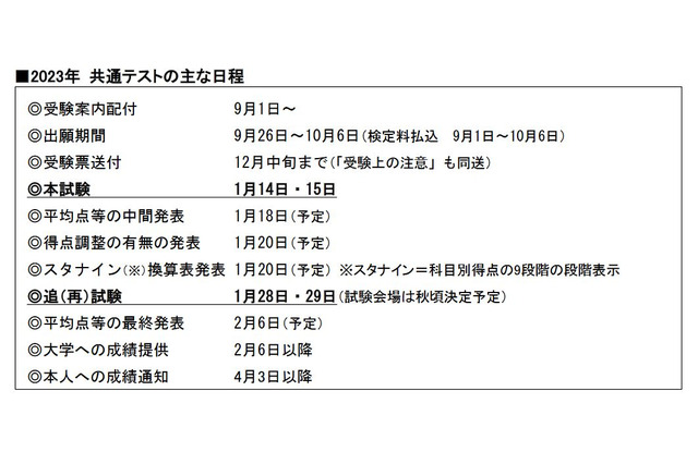 【大学入学共通テスト2023】日程や不正行為防止策まとめ…旺文社 画像