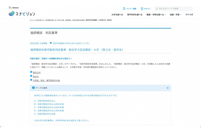 【大学受験2023】進研模試「合格可能性偏差値」4月版 画像