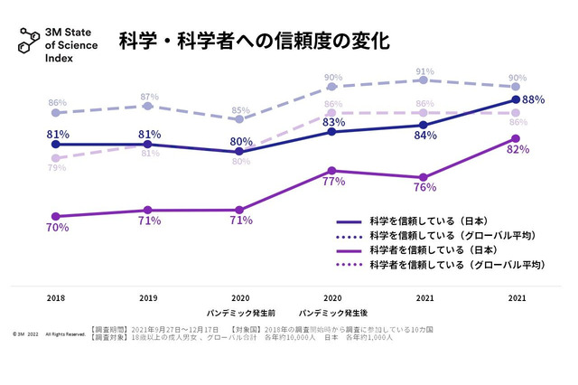 環境問題への危機感高いが「何もしていない」21％ 画像