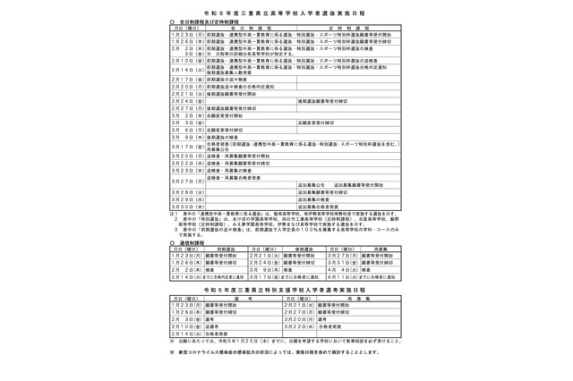 【高校受験2023】三重県立高校入試日程、前期2/2-3・後期3/9 画像