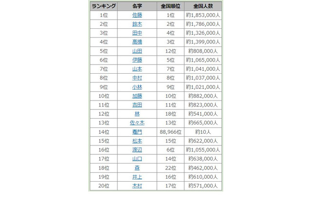 名字トレンドランキング、2022年上半期ベスト100発表 画像