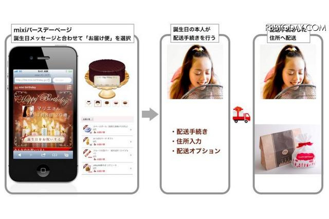 ミクシィでギフトをお届け、相手の住所がわからなくても贈ることができるという 画像