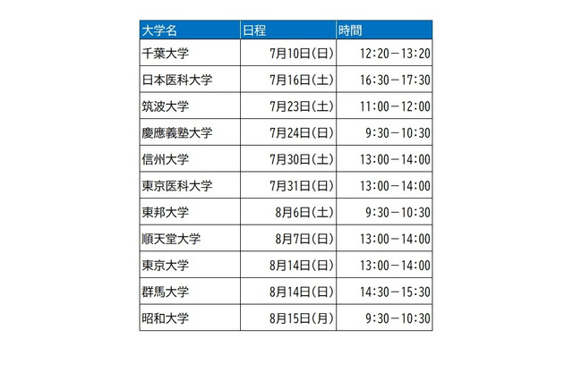 【大学受験】河合塾「医学部医学科セミナー」関東甲信越11大学を解説 画像