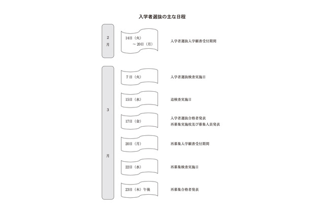 【高校受験2023】青森県立高校入試、学力検査3/7・追検査3/15 画像