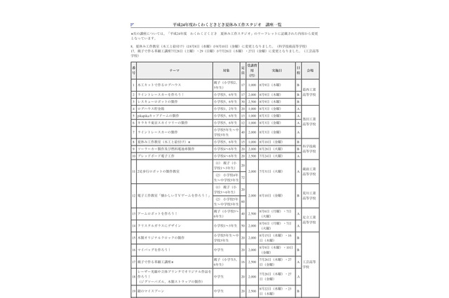 東京都、小・中学生対象の「わくわくどきどき 夏休み工作スタジオ」7/24より 画像