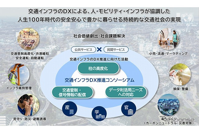 交通インフラのDX推進、産官学コンソーシアム発足 画像