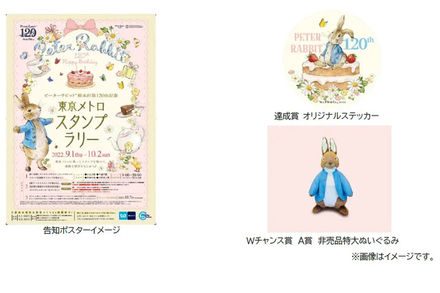 ピーターラビット絵本出版120周年記念、東京メトロスタンプラリー 画像