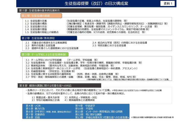 発達障害や校則見直し…生徒指導提要12年ぶり改訂へ 画像