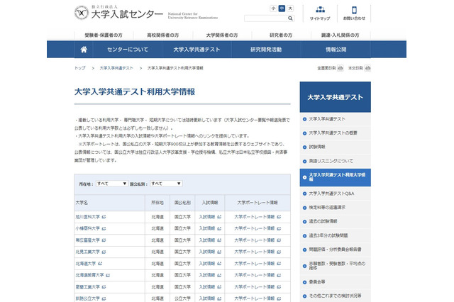 【大学入学共通テスト2023】利用大学一覧、870大学が参加 画像