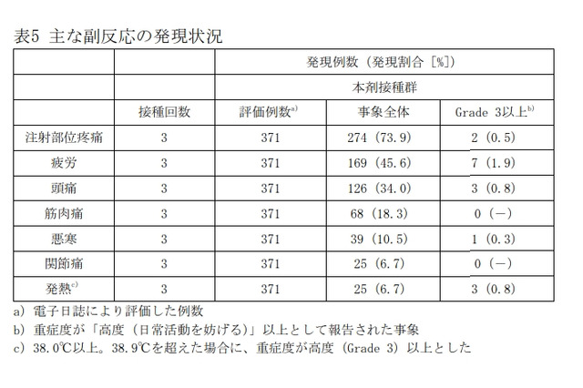 5-11歳の3回目接種へ…ファイザー社ワクチン承認 画像