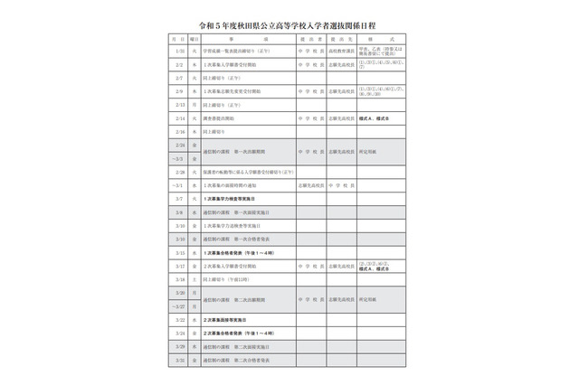 【高校受験2023】秋田県公立高、新制度導入…1次募集検査3/7 画像