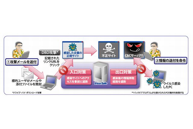 チエル、児童・生徒を有害情報から守るWebフィルタリングソフトを7/12に発売 画像