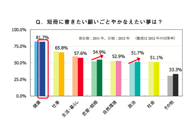 金環日食に次いで天の川も…七夕調査で7割以上が天の川を見たいと回答 画像