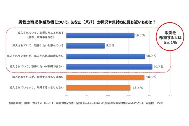 「産後パパ育休制度」施行…育休取得を希望しない3割 画像