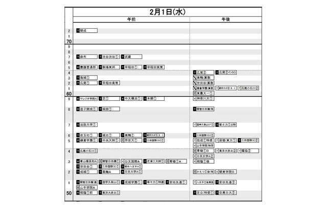 【中学受験2023】日能研「予想R4偏差値一覧」首都圏・関西・東海9月版 画像