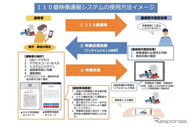 110番映像通報システム開始…事件・事故の映像や画像送信 画像