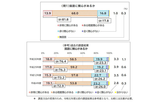「おうち時間」「黙食」コロナ新語が浸透…国語世論調査 画像